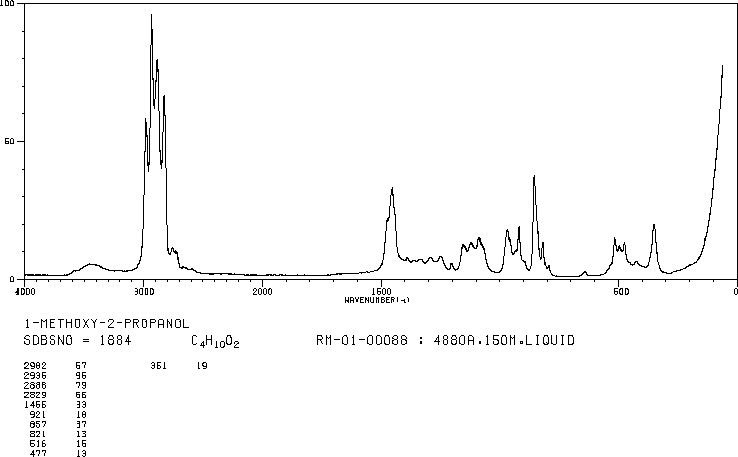 1-Methoxy-2-propanol(107-98-2) IR1