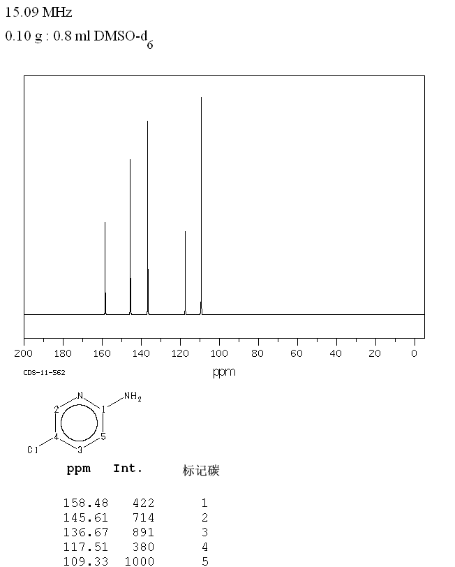 2-Amino-5-chloropyridine(1072-98-6) <sup>1</sup>H NMR