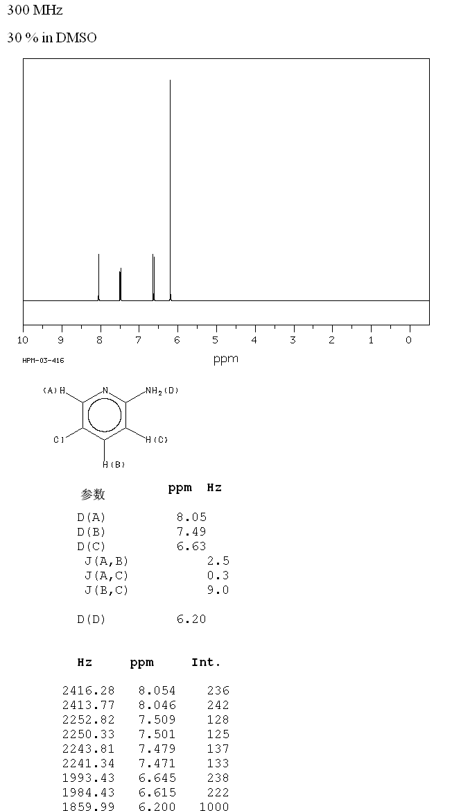 2-Amino-5-chloropyridine(1072-98-6) <sup>1</sup>H NMR