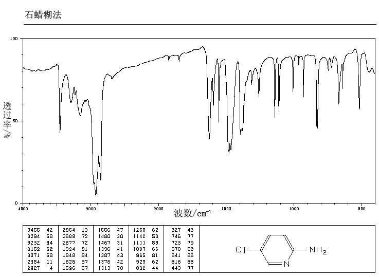 2-Amino-5-chloropyridine(1072-98-6) <sup>1</sup>H NMR