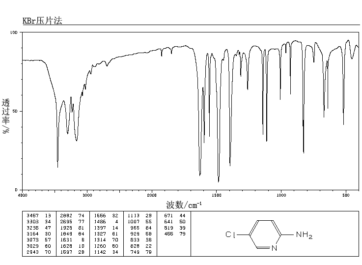 2-Amino-5-chloropyridine(1072-98-6) <sup>1</sup>H NMR