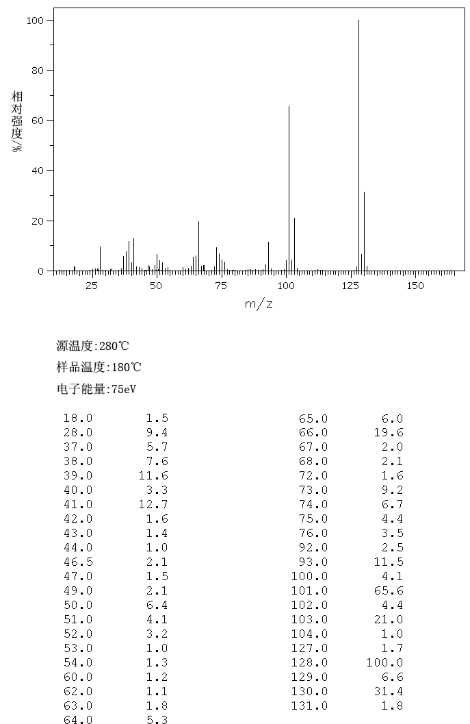 2-Amino-5-chloropyridine(1072-98-6) <sup>1</sup>H NMR