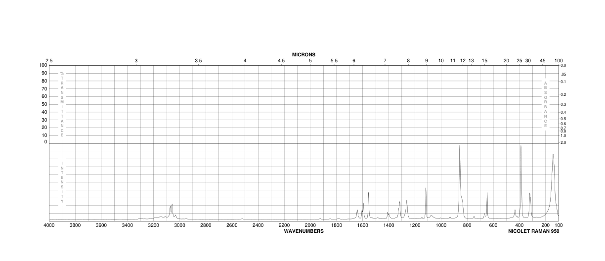 2-Amino-5-chloropyridine(1072-98-6) <sup>1</sup>H NMR