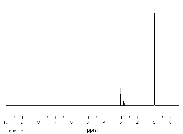 Diisopropylamine(108-18-9) Raman