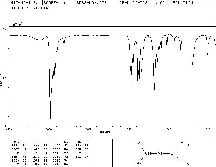 Diisopropylamine(108-18-9) Raman