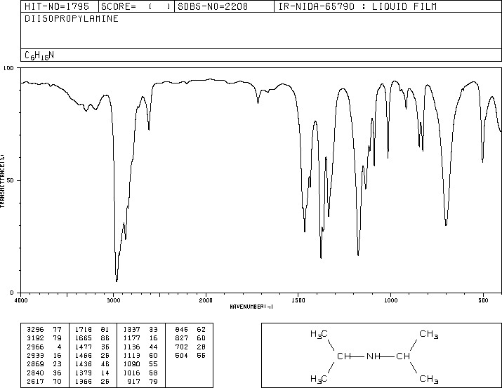 Diisopropylamine(108-18-9) Raman