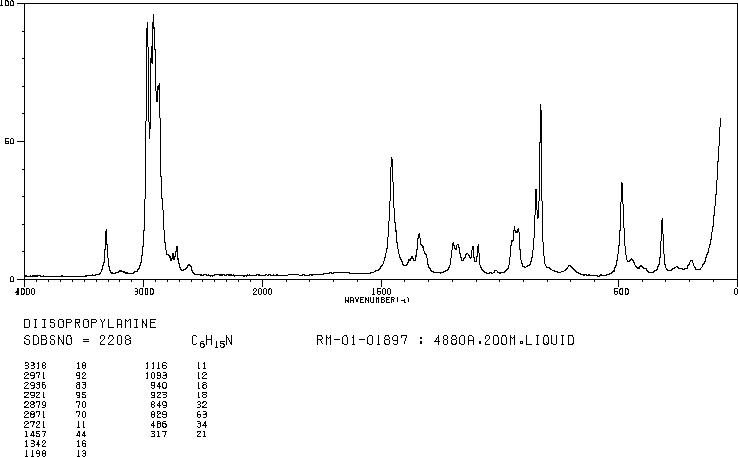 Diisopropylamine(108-18-9) Raman