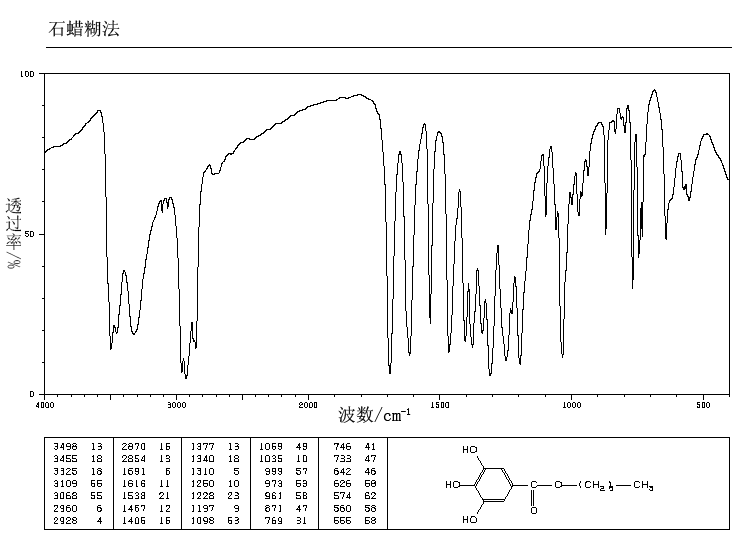 BUTYL GALLATE(1083-41-6) Raman