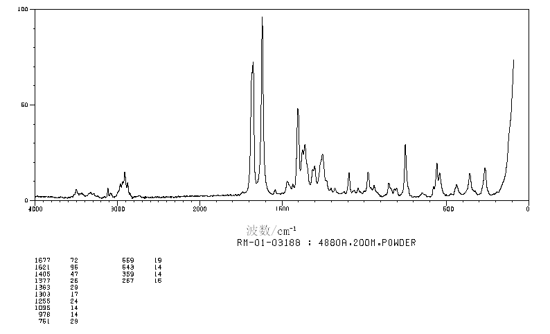 BUTYL GALLATE(1083-41-6) Raman