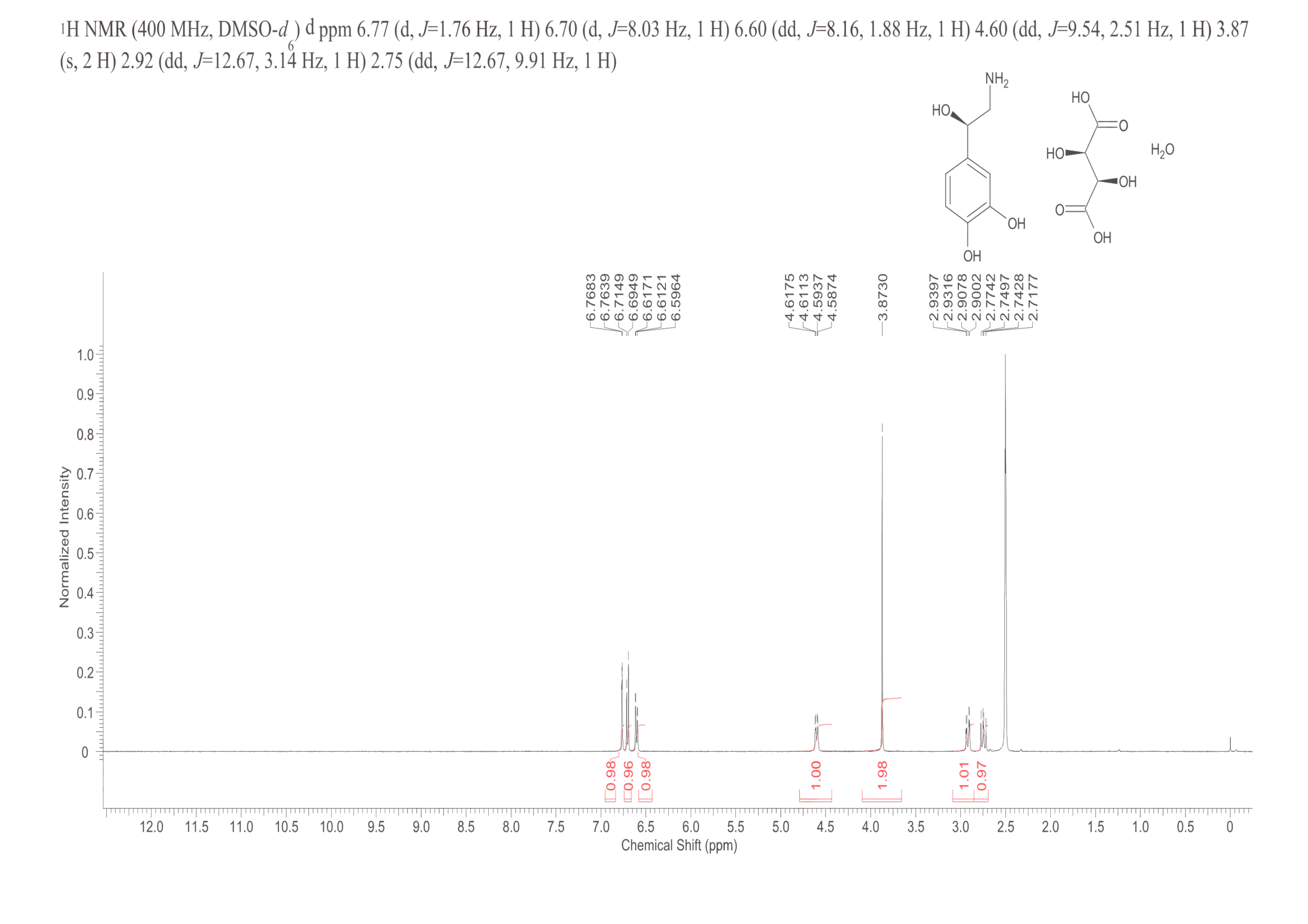 L-NORADRENALINE BITARTRATE(108341-18-0) IR2