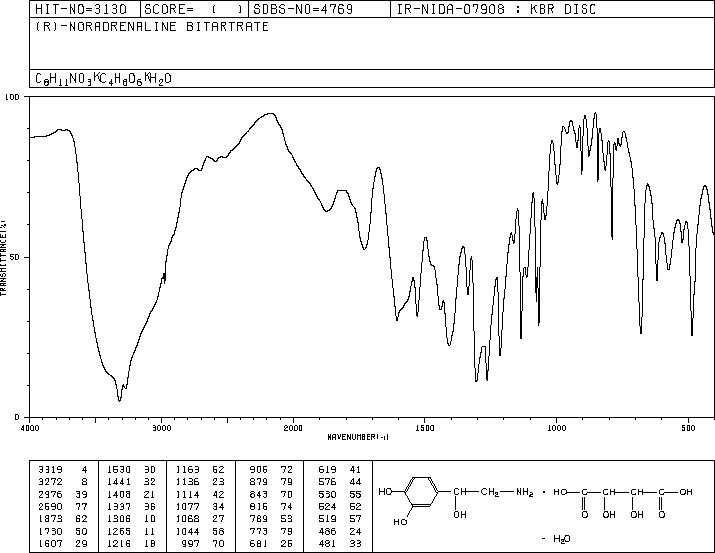 L-NORADRENALINE BITARTRATE(108341-18-0) IR2