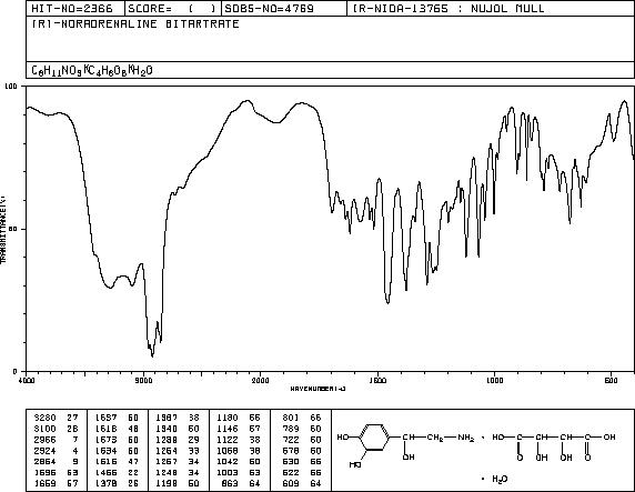 L-NORADRENALINE BITARTRATE(108341-18-0) IR2