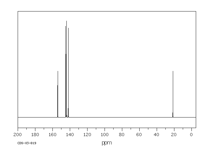 2-Methylpyrazine(109-08-0) MS