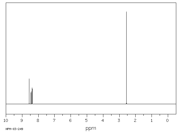 2-Methylpyrazine(109-08-0) MS