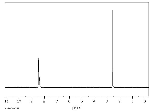 2-Methylpyrazine(109-08-0) MS