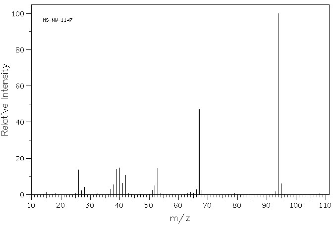 2-Methylpyrazine(109-08-0) MS