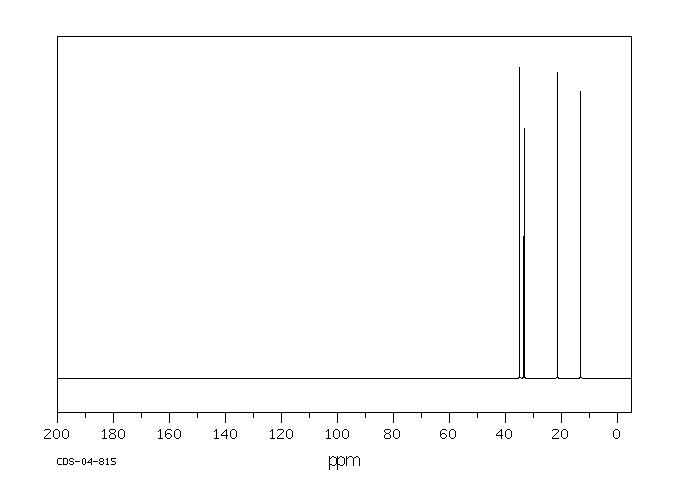 1-Bromobutane(109-65-9) <sup>13</sup>C NMR