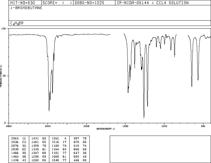 1-Bromobutane(109-65-9) <sup>13</sup>C NMR