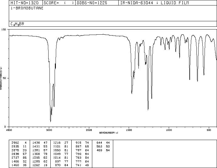 1-Bromobutane(109-65-9) <sup>13</sup>C NMR