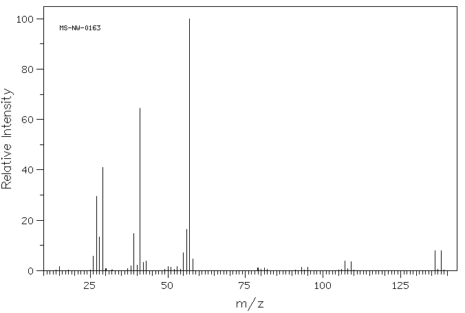 1-Bromobutane(109-65-9) <sup>13</sup>C NMR