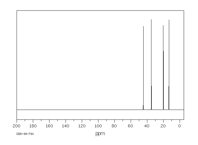 1-Chlorobutane(109-69-3) IR2