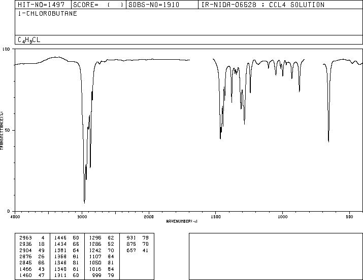 1-Chlorobutane(109-69-3) IR2
