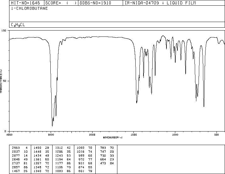 1-Chlorobutane(109-69-3) IR2