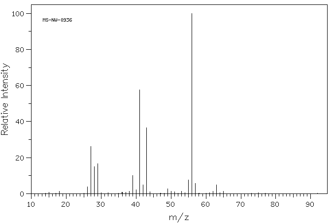 1-Chlorobutane(109-69-3) IR2