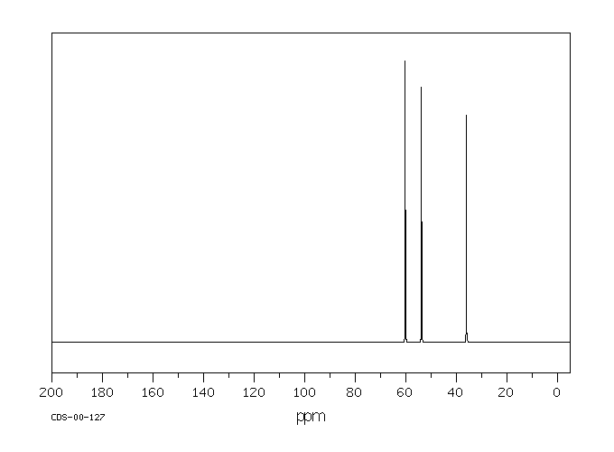 2-Methylaminoethanol (109-83-1) <sup>13</sup>C NMR