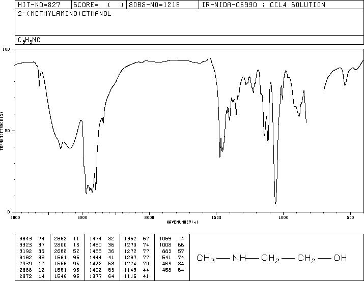 2-Methylaminoethanol (109-83-1) <sup>13</sup>C NMR