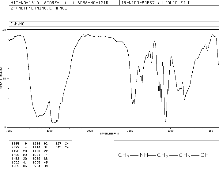 2-Methylaminoethanol (109-83-1) <sup>13</sup>C NMR