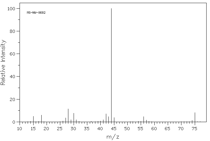 2-Methylaminoethanol (109-83-1) <sup>13</sup>C NMR