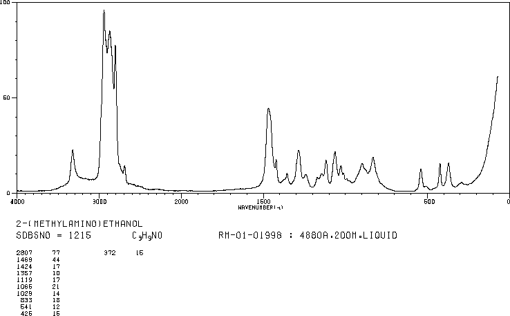 2-Methylaminoethanol (109-83-1) <sup>13</sup>C NMR