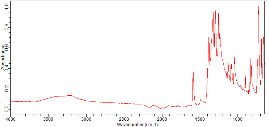 3-Bromo-4-fluorophenylboronic acid(1092533-91-9)FT-IR