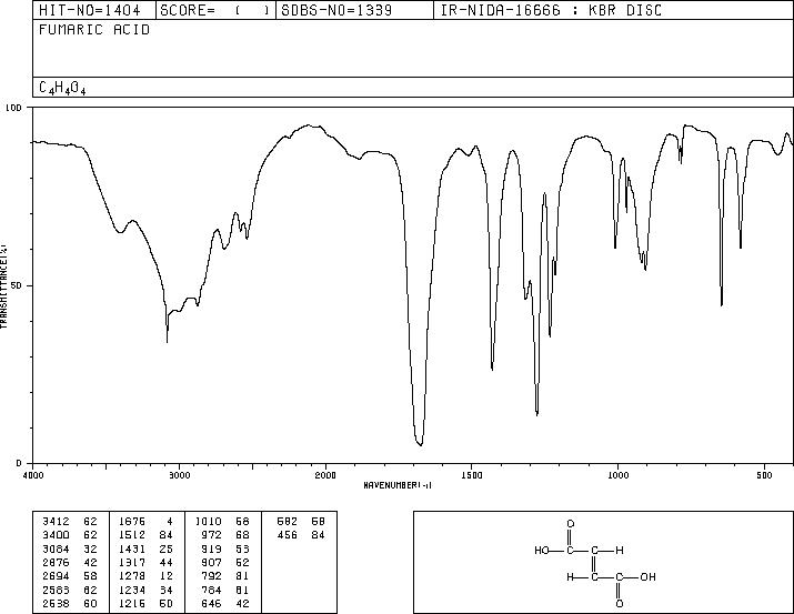 Fumaric acid(110-17-8) Raman