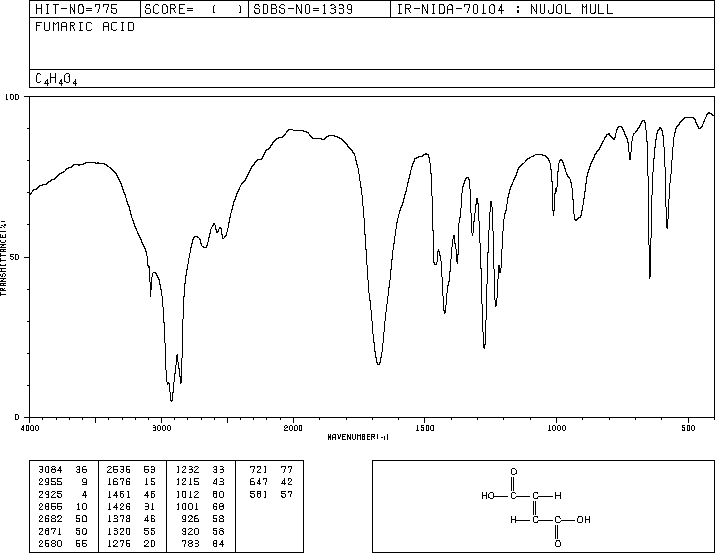 Fumaric acid(110-17-8) Raman