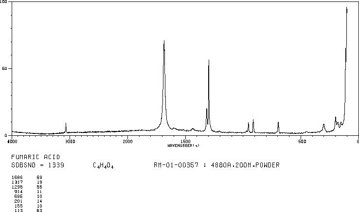 Fumaric acid(110-17-8) Raman