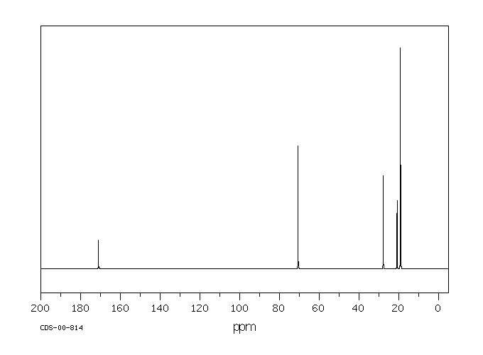 Isobutyl acetate(110-19-0) <sup>13</sup>C NMR