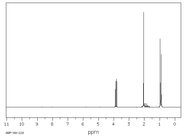 Isobutyl acetate(110-19-0) <sup>13</sup>C NMR