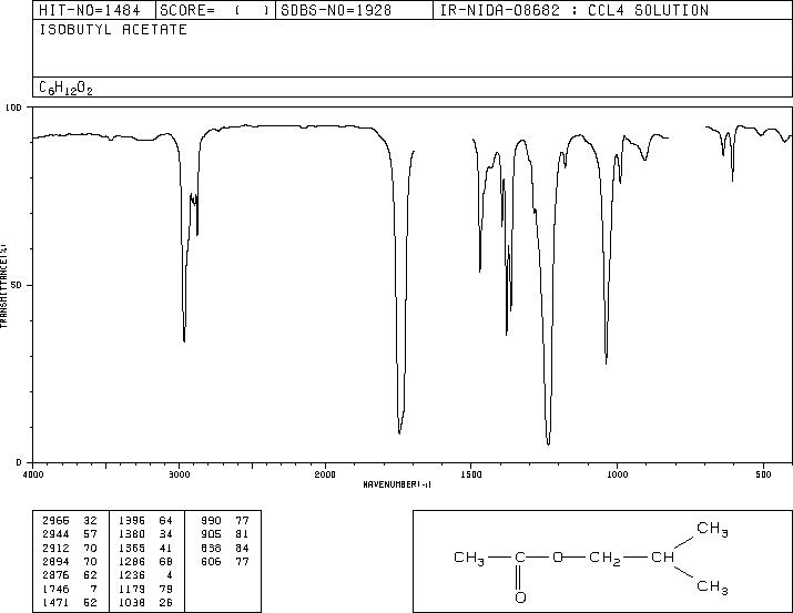 Isobutyl acetate(110-19-0) <sup>13</sup>C NMR