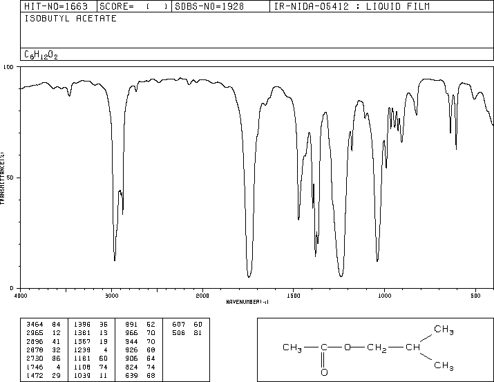 Isobutyl acetate(110-19-0) <sup>13</sup>C NMR