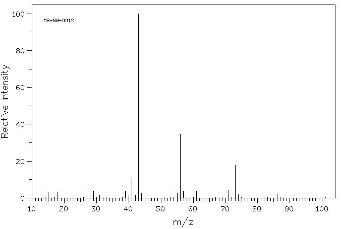 Isobutyl acetate(110-19-0) <sup>13</sup>C NMR