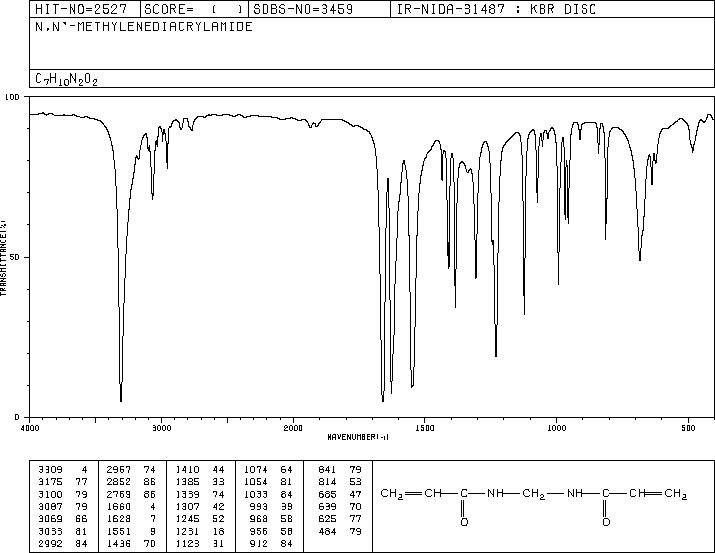 N,N'-Methylenebisacrylamide(110-26-9) IR1