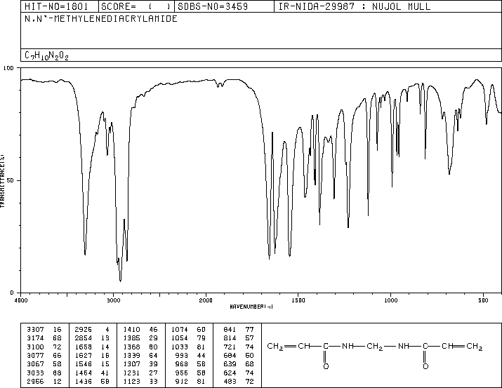 N,N'-Methylenebisacrylamide(110-26-9) IR1