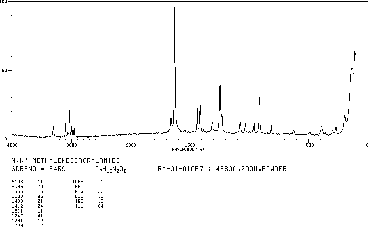 N,N'-Methylenebisacrylamide(110-26-9) IR1