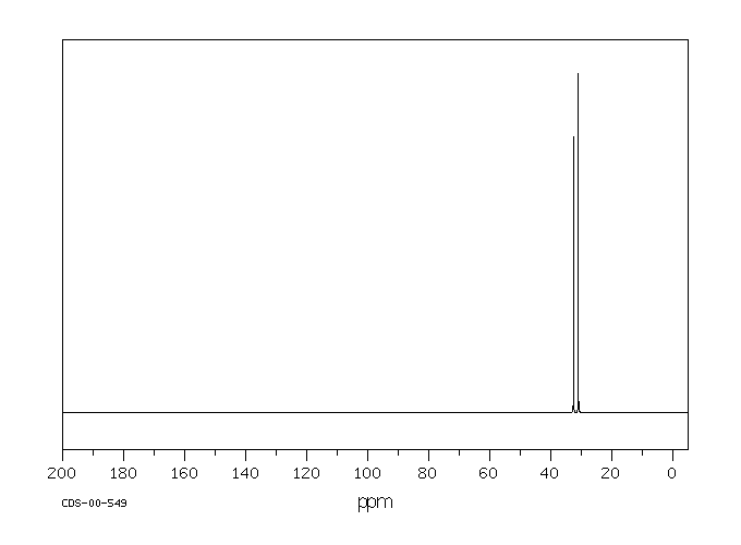 1,4-Dibromobutane(110-52-1) <sup>13</sup>C NMR