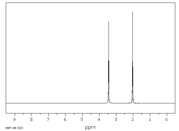 1,4-Dibromobutane(110-52-1) <sup>13</sup>C NMR