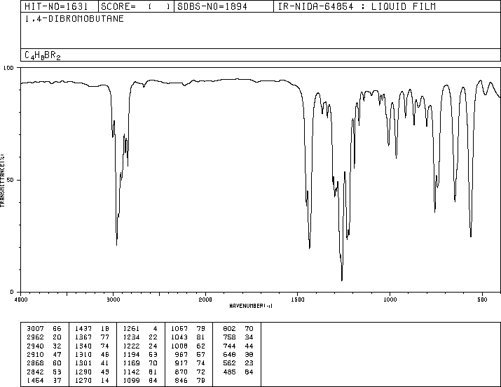 1,4-Dibromobutane(110-52-1) <sup>13</sup>C NMR