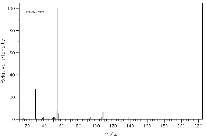 1,4-Dibromobutane(110-52-1) <sup>13</sup>C NMR