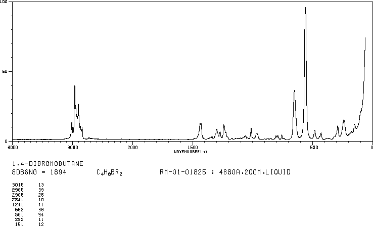 1,4-Dibromobutane(110-52-1) <sup>13</sup>C NMR